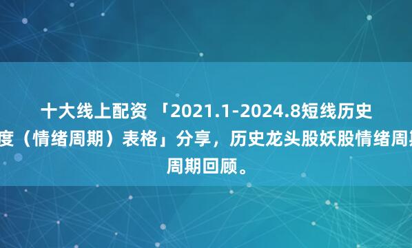 十大线上配资 「2021.1-2024.8短线历史连板高度（情绪周期）表格」分享，历史龙头股妖股情绪周期回顾。