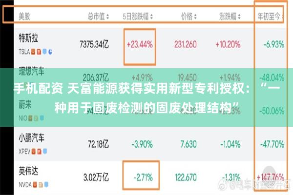 手机配资 天富能源获得实用新型专利授权：“一种用于固废检测的固废处理结构”